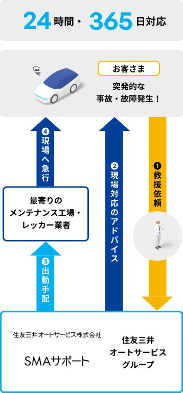 answer24|サービスを探す .